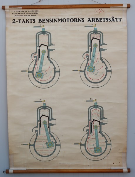 Skolplansch, 2-takts bensinmotorns arbetssätt, Iduns Tryckeri 1929