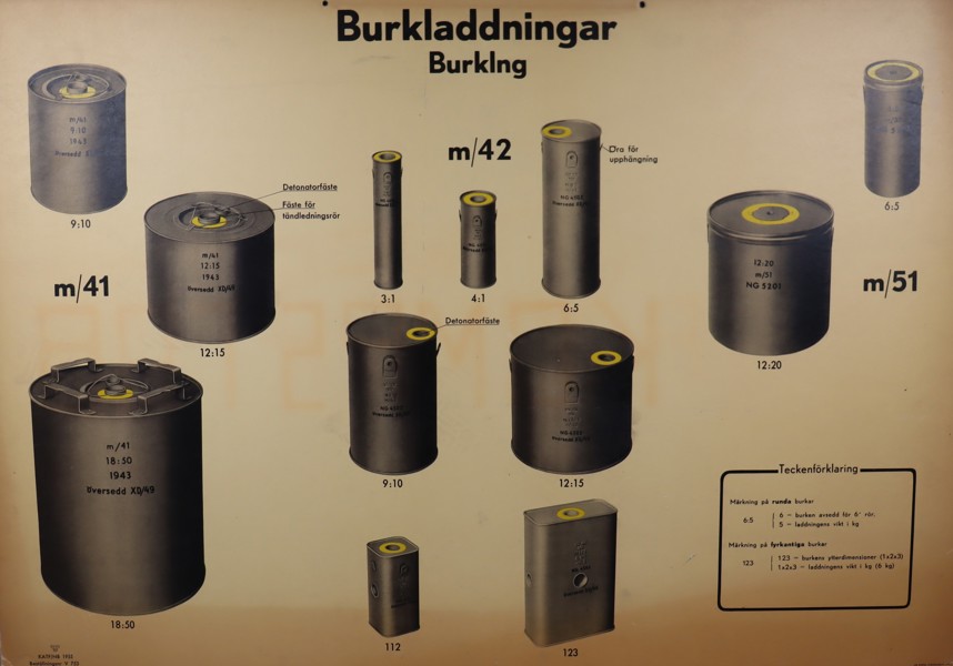 Militär skolplansch, "Burkladdningar Burklng", Kungliga Armétygförvaltningen 1955